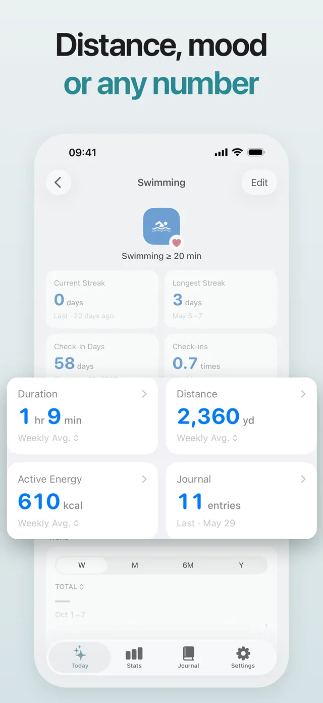 Distance, mood or any number: an activity's tiles for duration, distance and energy.